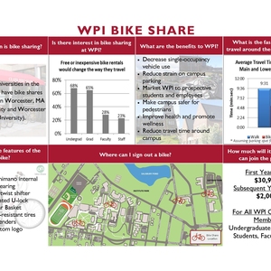 Worcester Polytechnic Institute Bike Share Program