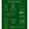 State of Sustainability Infographic