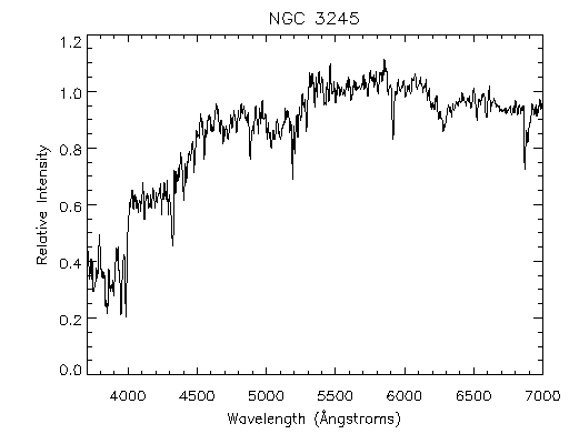 ngc 3245 whole spectrum