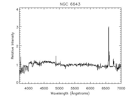 ngc 6643 whole spectrum