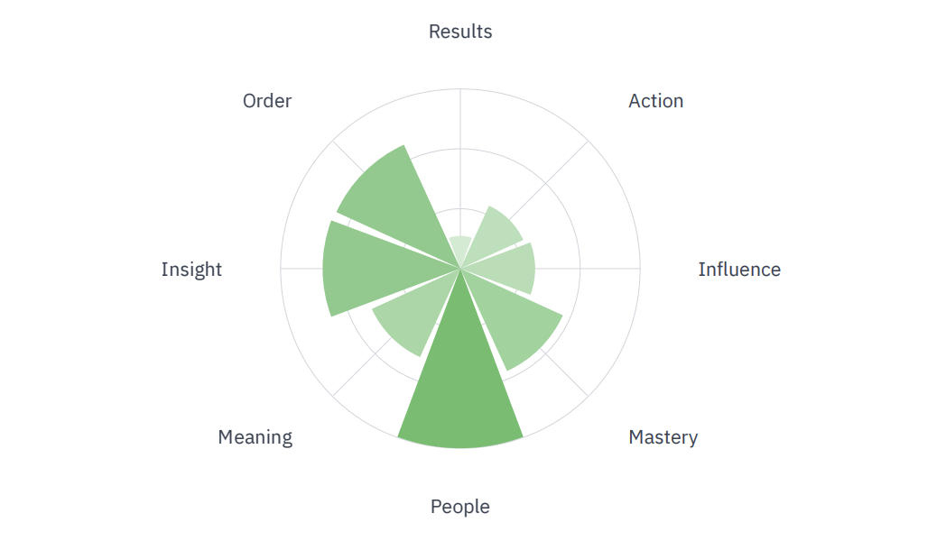 Driver compass Humalyzer Profile