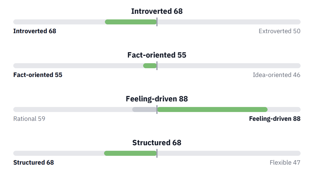 Personality type Humalyzer Profile