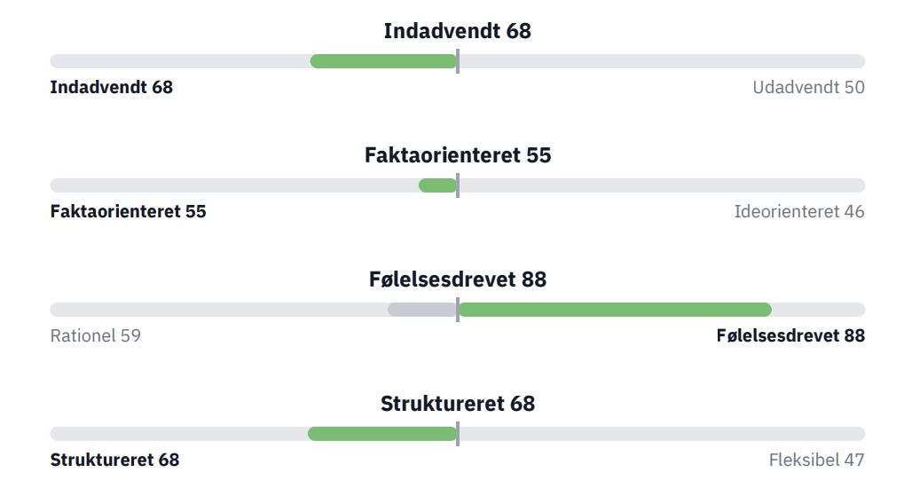 Personlighedstype Humalyzer Profile