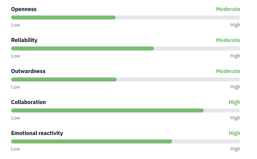 Psychological domains Humalyzer Profile