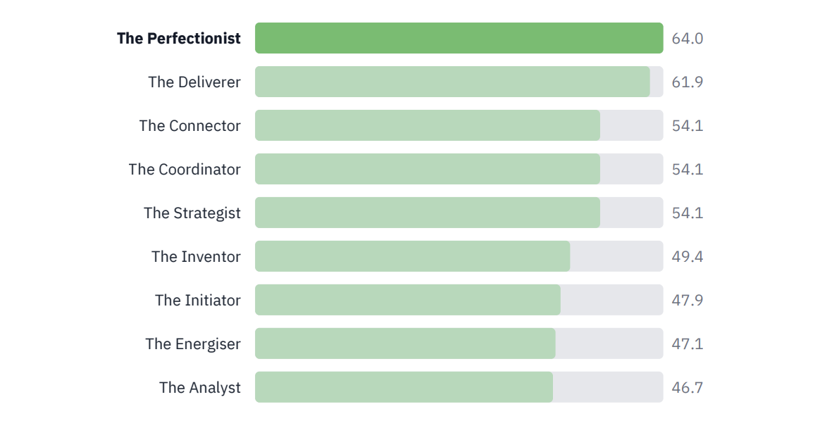 Humalyzer Team Roles