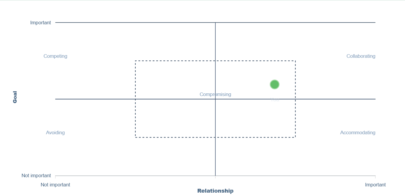 framework_conflict_style
