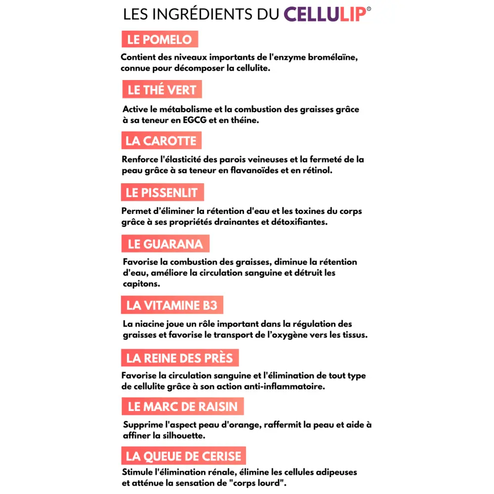 Cellulip - Anti-cellulite en gélules — Nutrition Pro