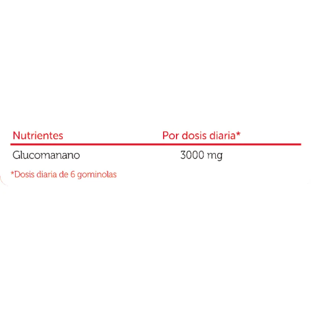 Satiatus - Minceur — Saludbox