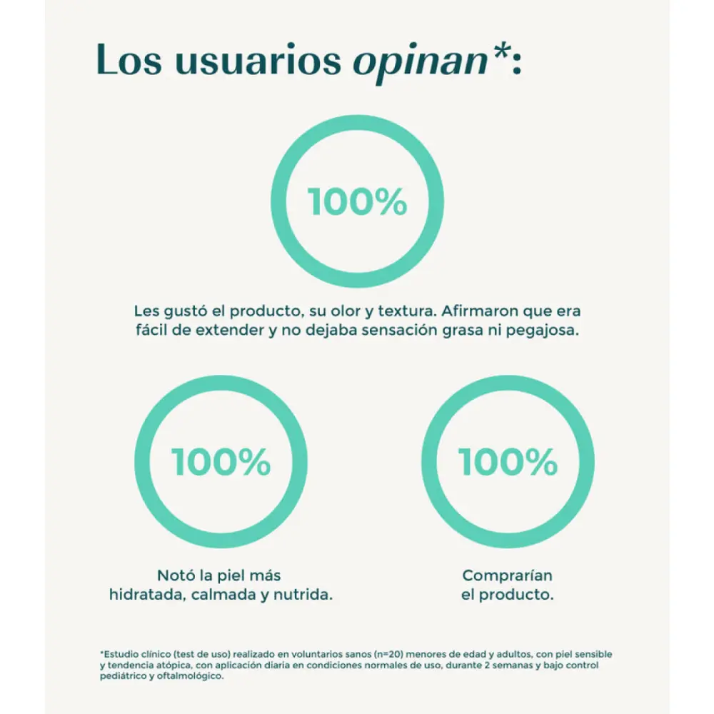 Crema facial de repollo apta para piel atópica — Green Cornerss