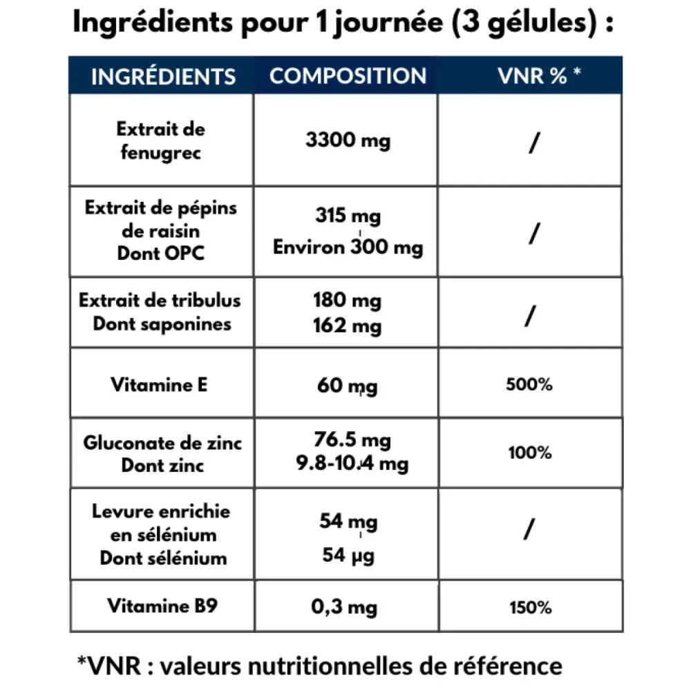 FERTILIDAD MASCULINA - 120 CÁPSULAS — Nutrition Pro