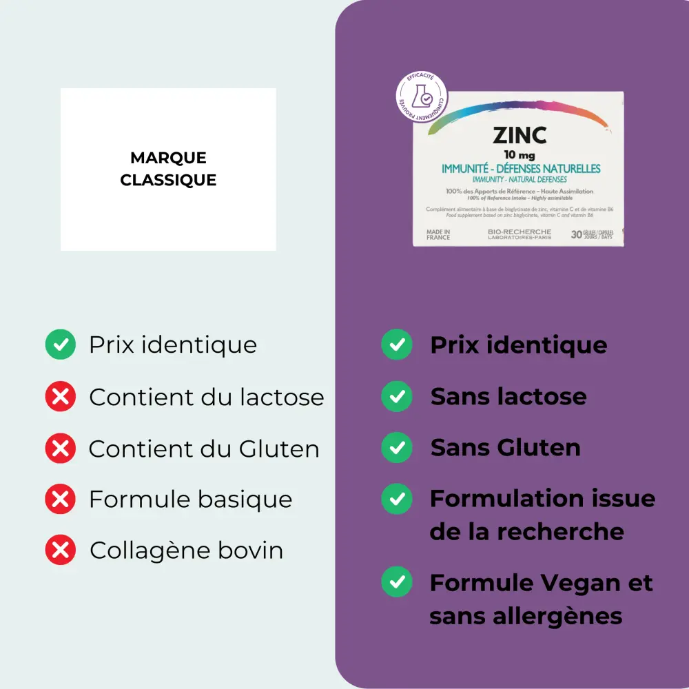 Zinc - 10mg - Immunité et défenses naturelles — Bio-Recherche