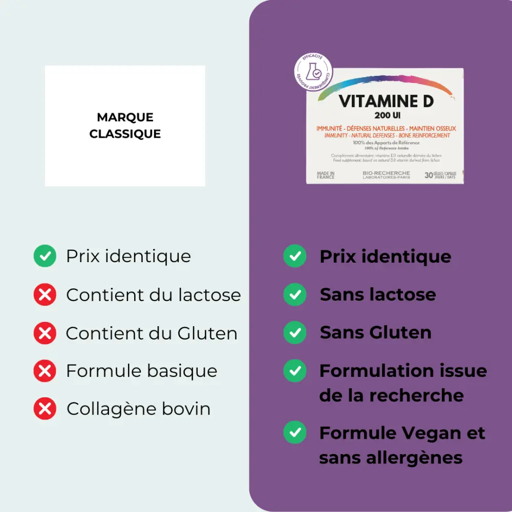 Vitamine D - Complément alimentaire - Immunité et défenses naturelles - Maintien Osseux — Bio-Recherche