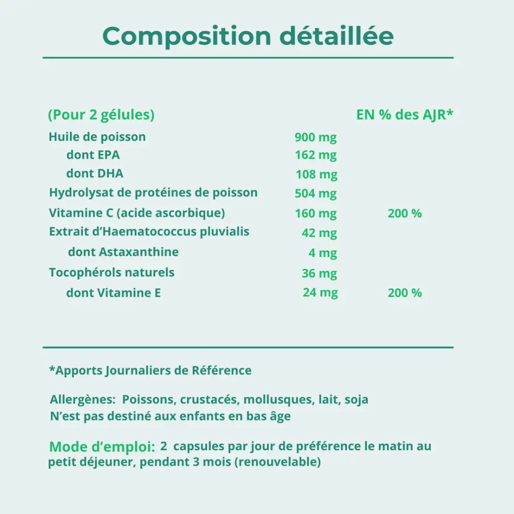 Oxyprolane® Repair - Hautregeneration, Dehnungsstreifen — Bio-Recherche