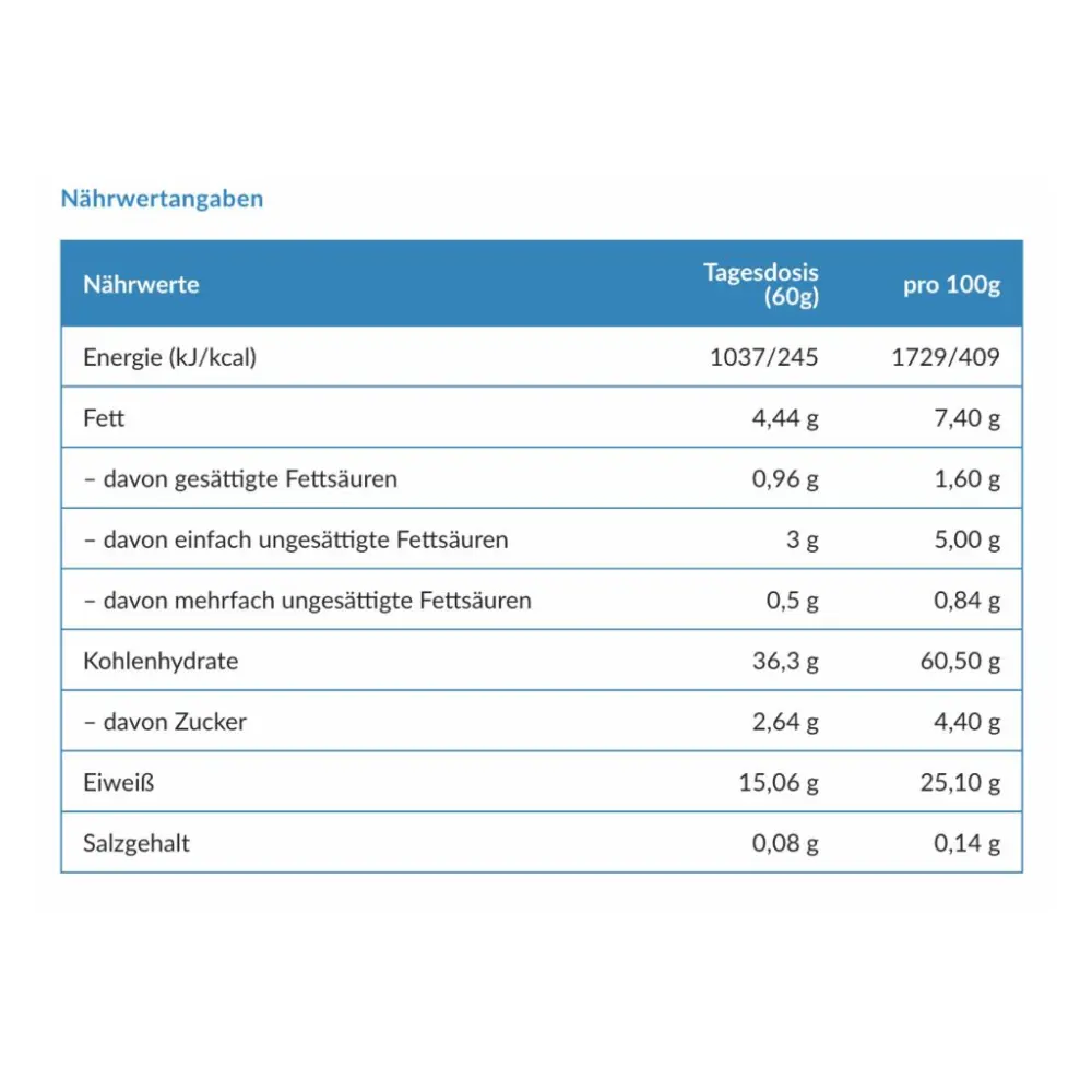 mikro+ Aufbau-Pulver — mikro+