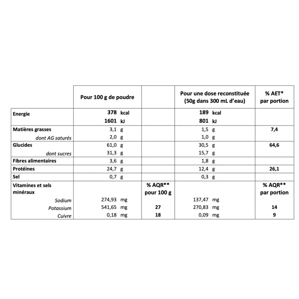 Lean Gainer Mass Cacao - Proteine & Kohlenhydrate — Nutrition Pro