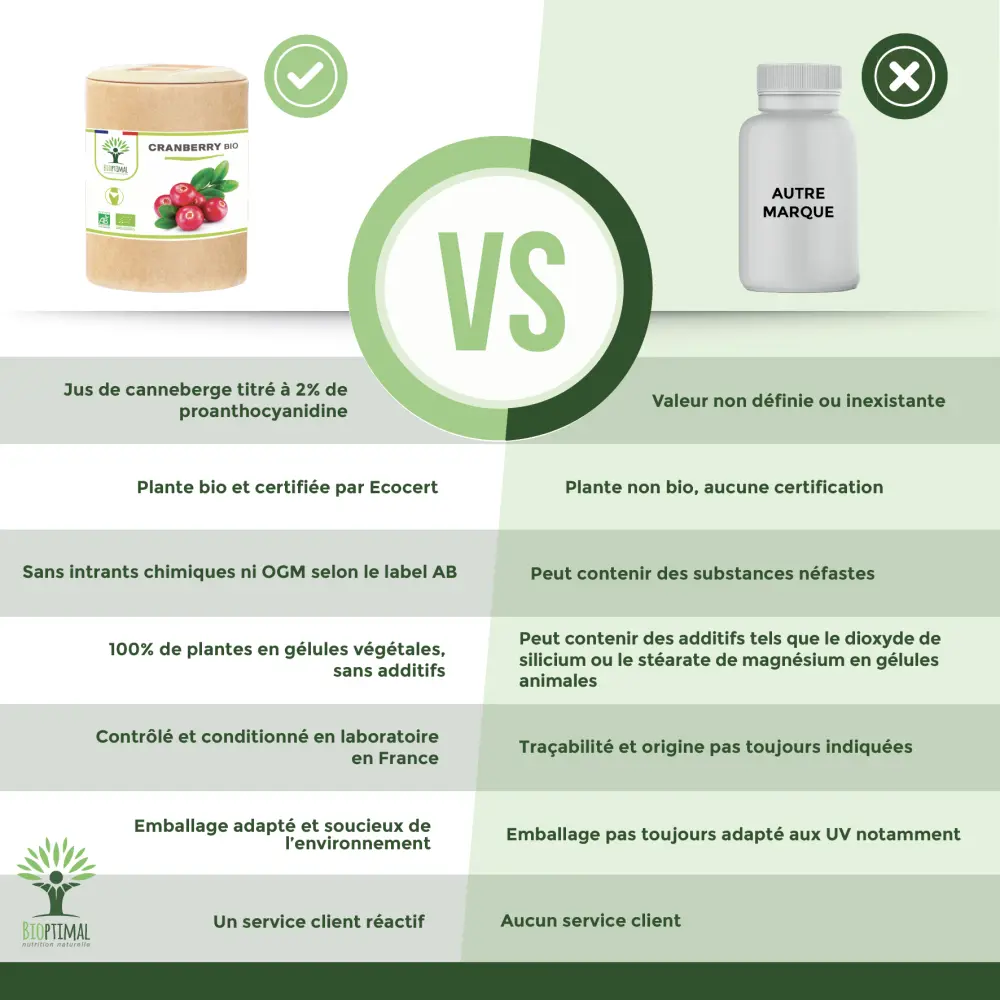Cranberry bio - 200 — BIOPTIMAL