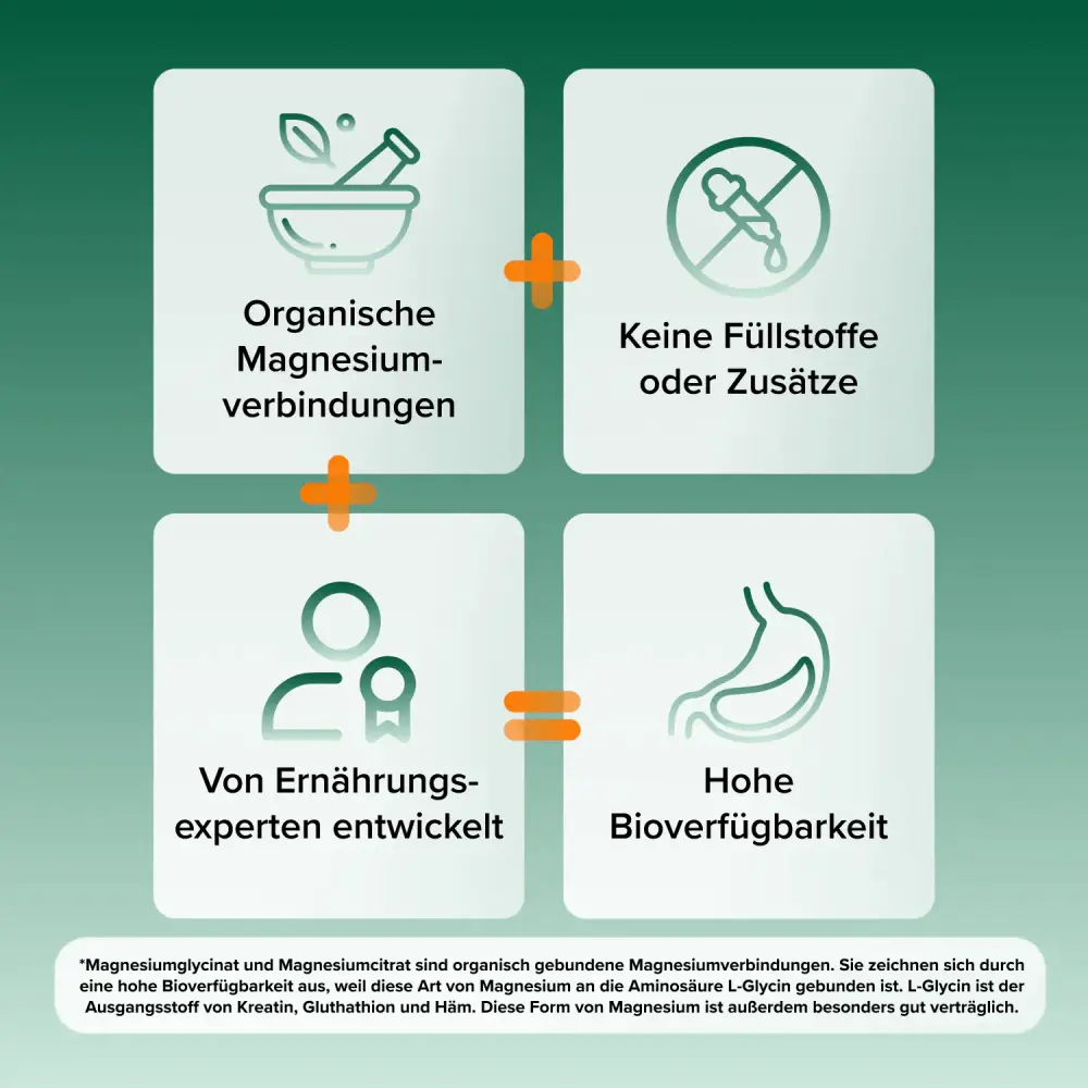 Intensive Magnesium 5 organische Formen 120 mg — Body Resources