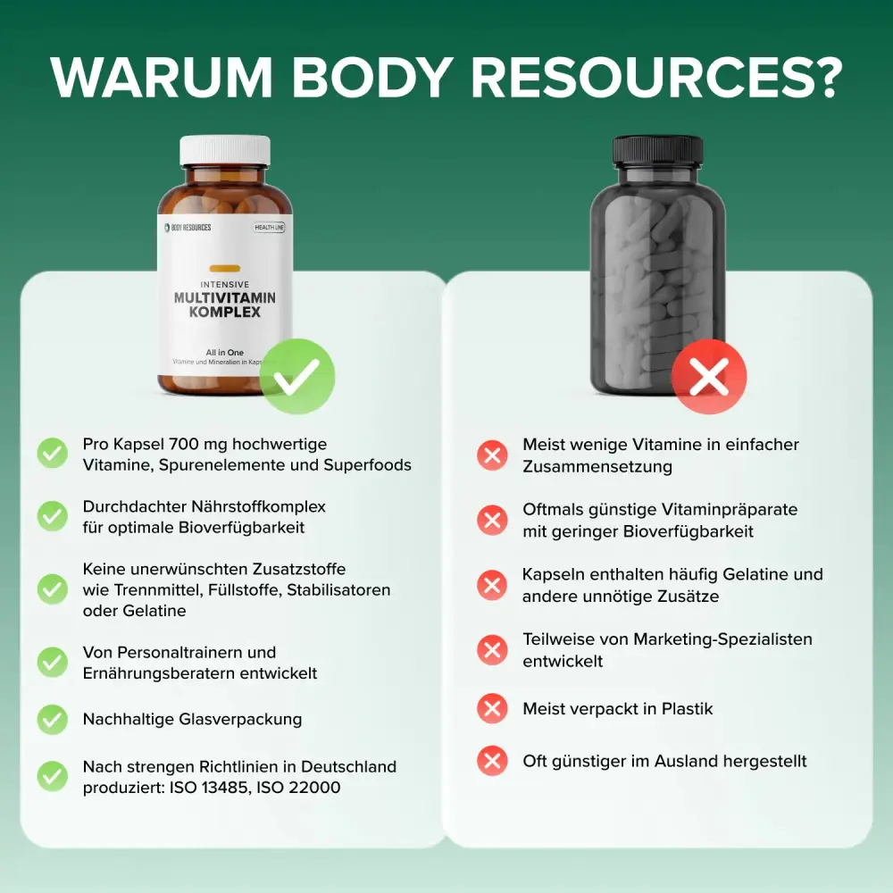 Intensive Multivitamin — Body Resources
