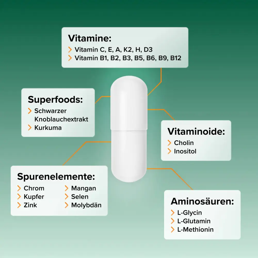 Intensive Multivitamin — Body Resources