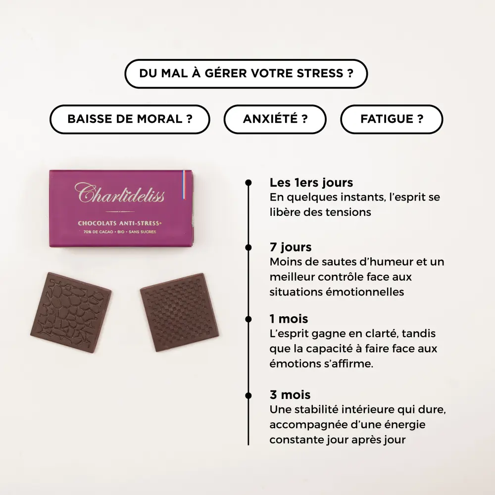 Chocolat Anti-Stress - Boîte Découverte 6 carrés - Edition Collector — Charlidéliss