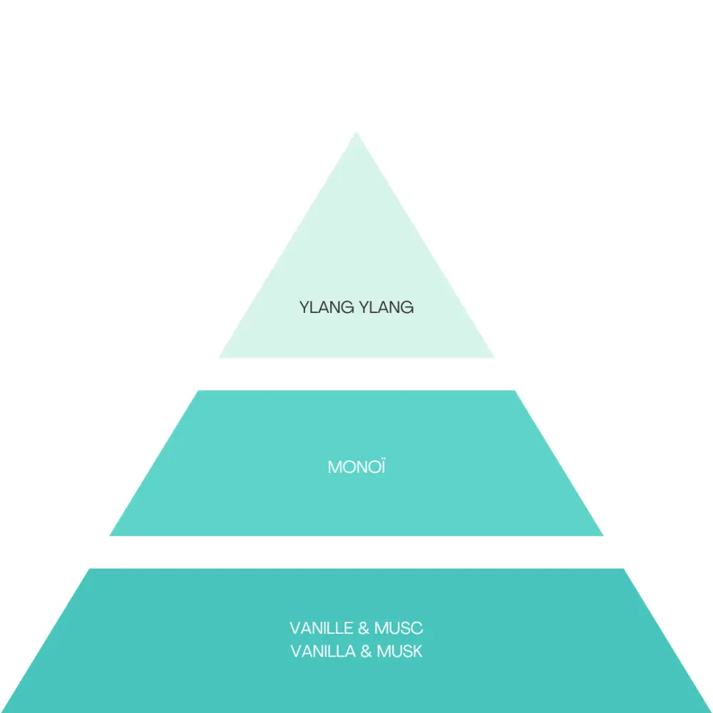 YOLO CANNES - Lait Corps - Azur Chill - 100ml — YOLO CANNES