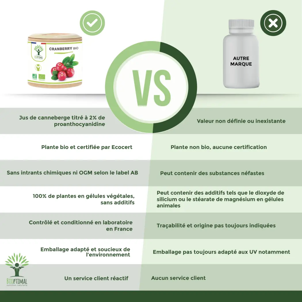 Cranberry bio - 2 x 60 — BIOPTIMAL