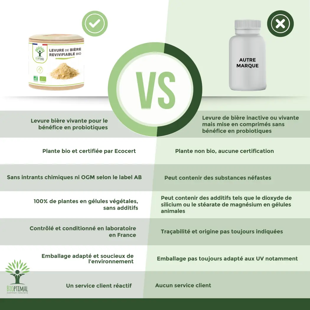 Levure de Bière Bio Revivifiable — BIOPTIMAL