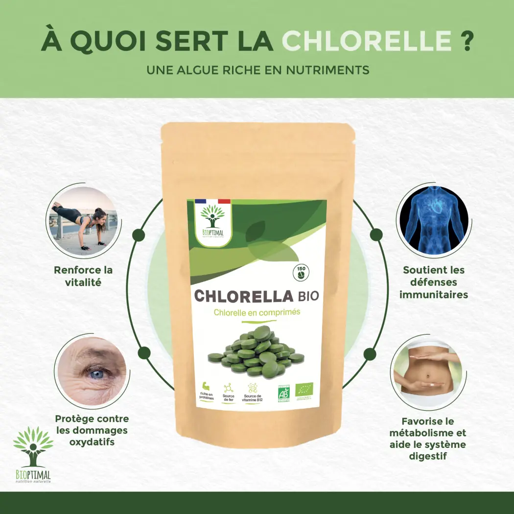 Bio Spirulina & Chlorella - 150 — BIOPTIMAL