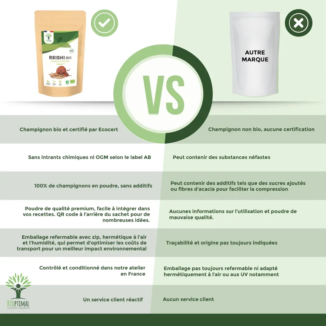 Reishi Bio Pulver — BIOPTIMAL