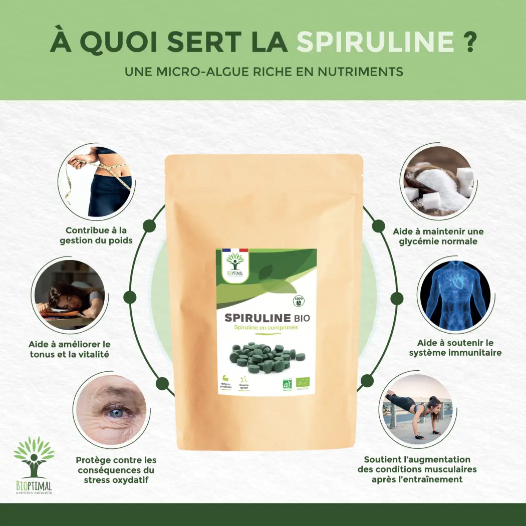 Bio Spirulina - 1200 — BIOPTIMAL