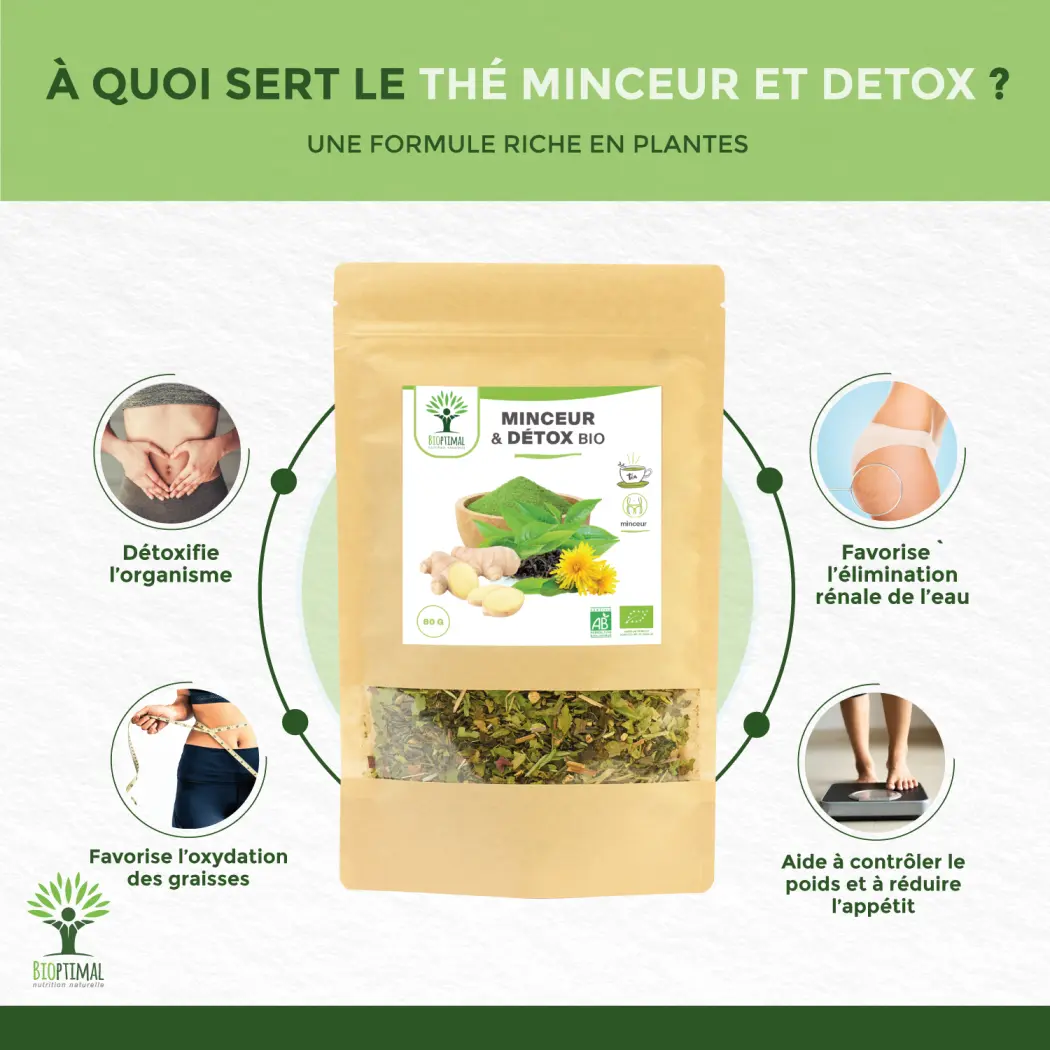 Thé Minceur & Détox Bio — BIOPTIMAL