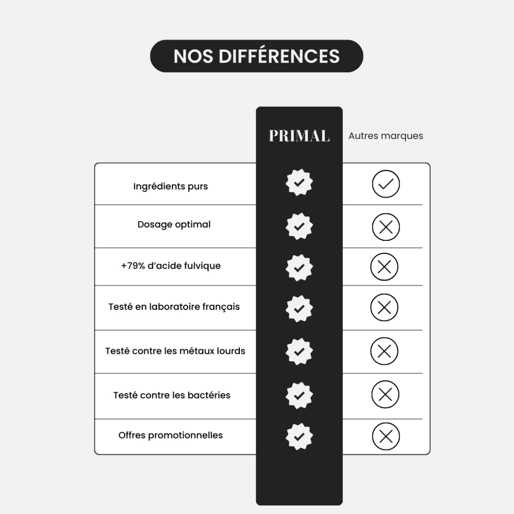 Shilajit pur d'Altaï - 60 comprimés — Primal Supplements