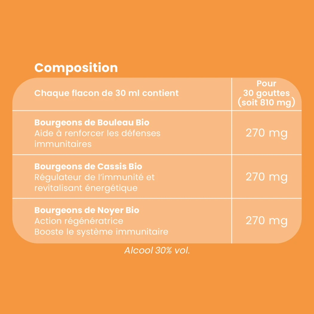 Allerus Bio - Immunität — Santarome Bio