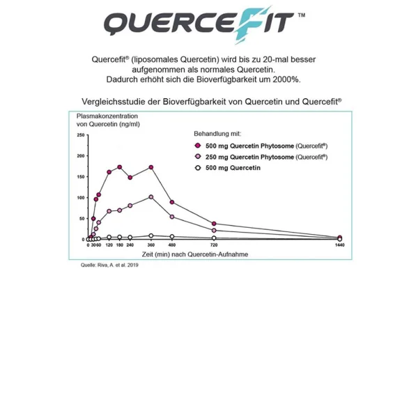 WOSCHA Quercétine Plus