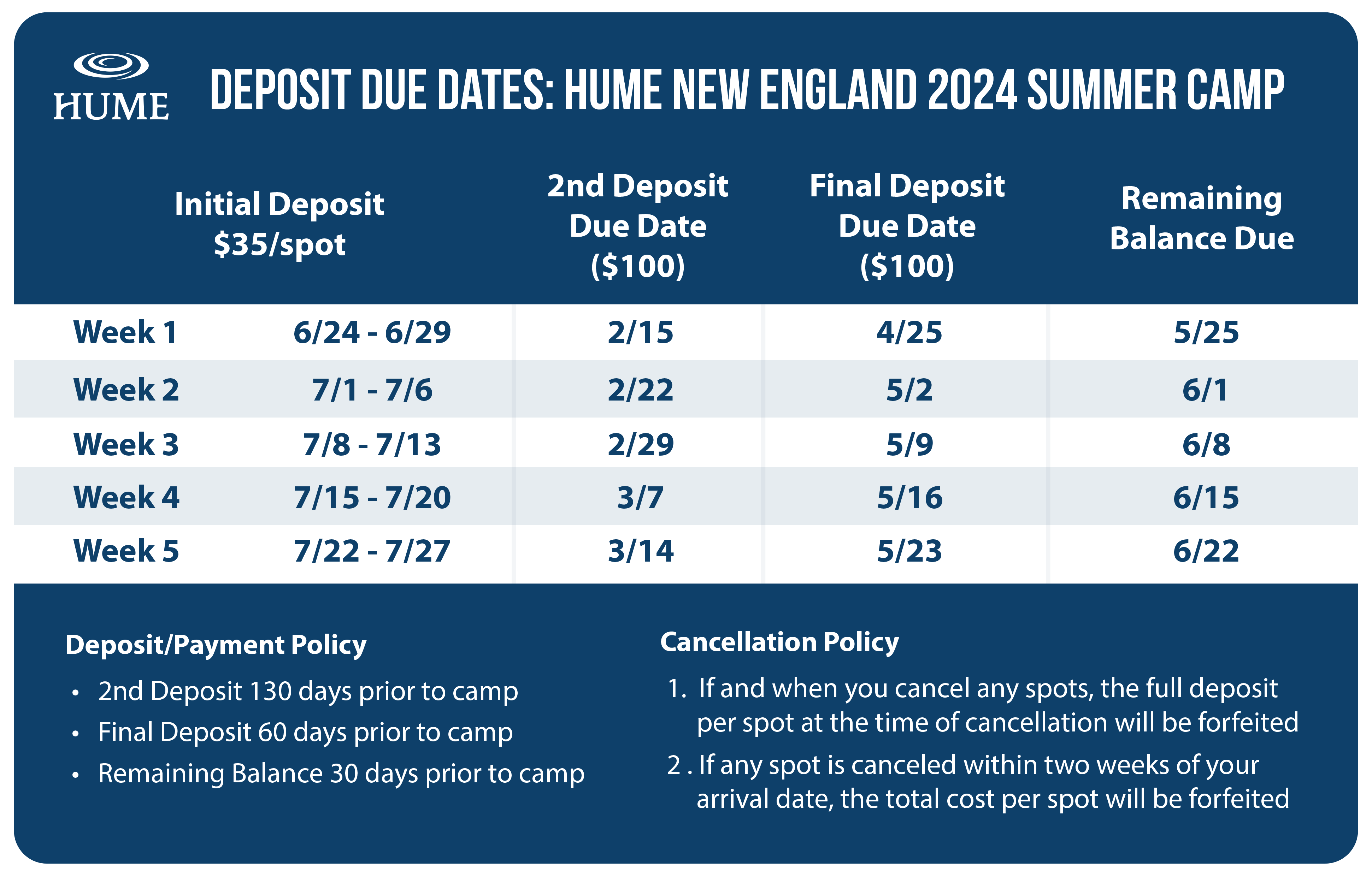 New England Summer Camp Information Hume Christian Camps