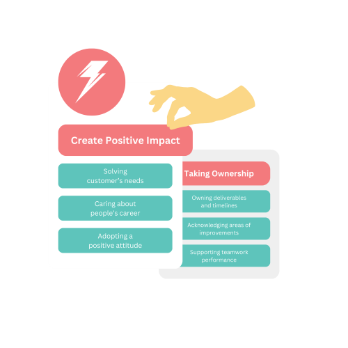 Culture Fit Assessments