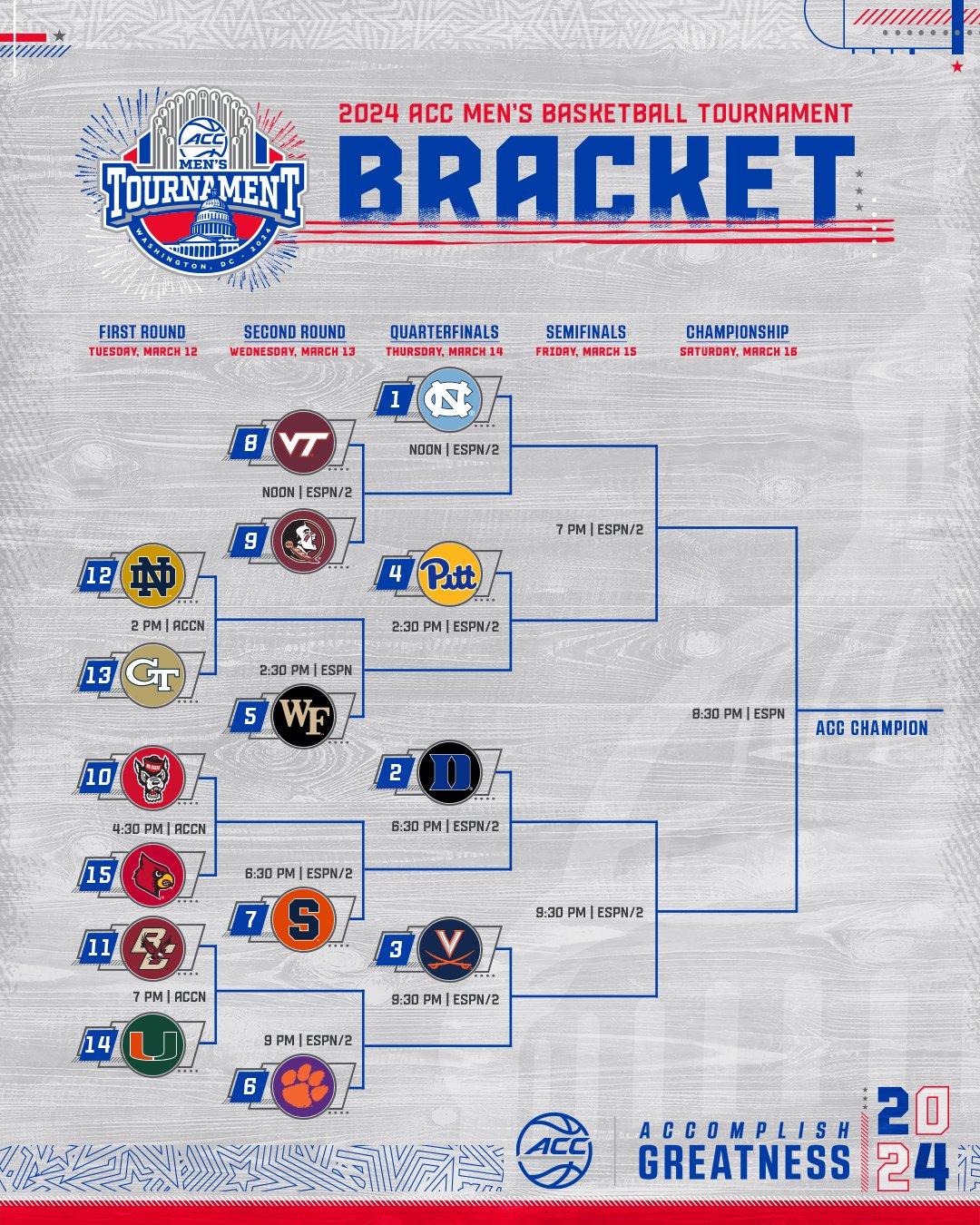 Ncaa Conference Tournament Brackets 2024 Peri AnnaDiane