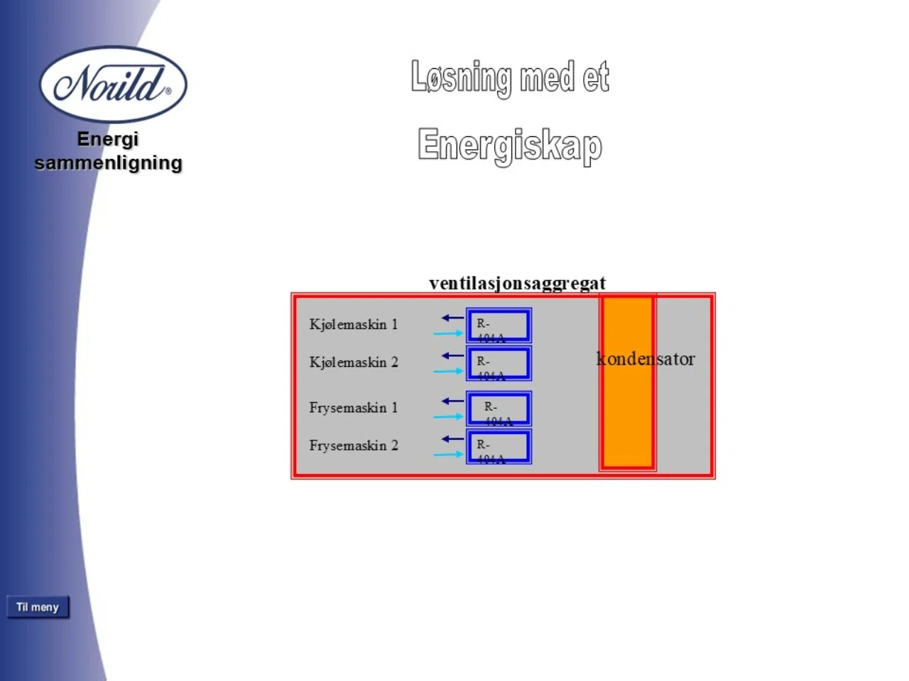 Norild illustrasjon av energiskap som kombinerer kjøling og ventilasjon i ett system