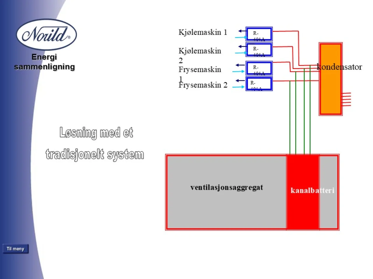 Norild diagram over tradisjonelt kjølesystem med separate kondensatorer og ventilasjon