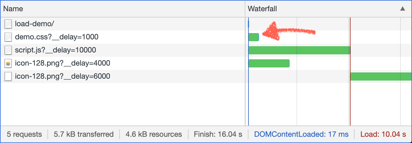 Shows Chrome's Network loading tool and the DOMContentLoaded event firing before a page's CSS is available