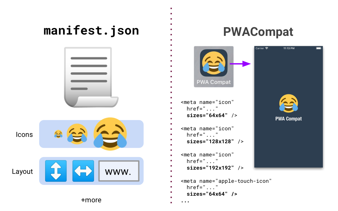 Pwa icon. PWA приложения. PWA приложение Manifest. Стандартное веб-приложение. Manifest.json.