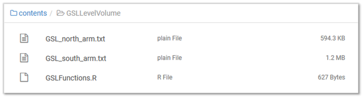 a nested file within the contents section with the file tree contents/GSLLevelVolume. There are two text files and 1 R file within the folder, titled "GSL_north_arm.txt", "GSL_south_arm.txt", and "GSLFunctions.R".