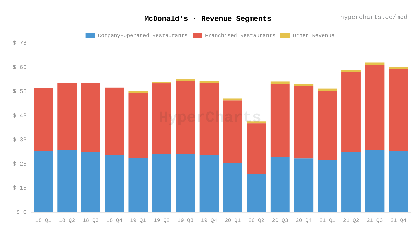 Doordash Will Charge McDonald's More for Slow Restaurants, Wrong Items