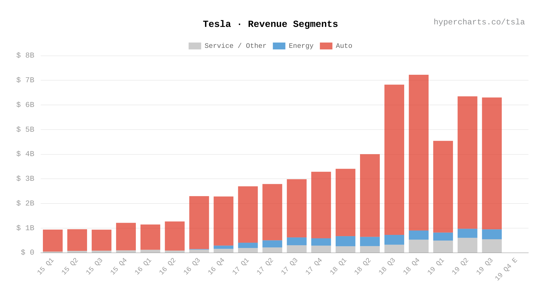 Revenue-Segments-quarterly-true.png