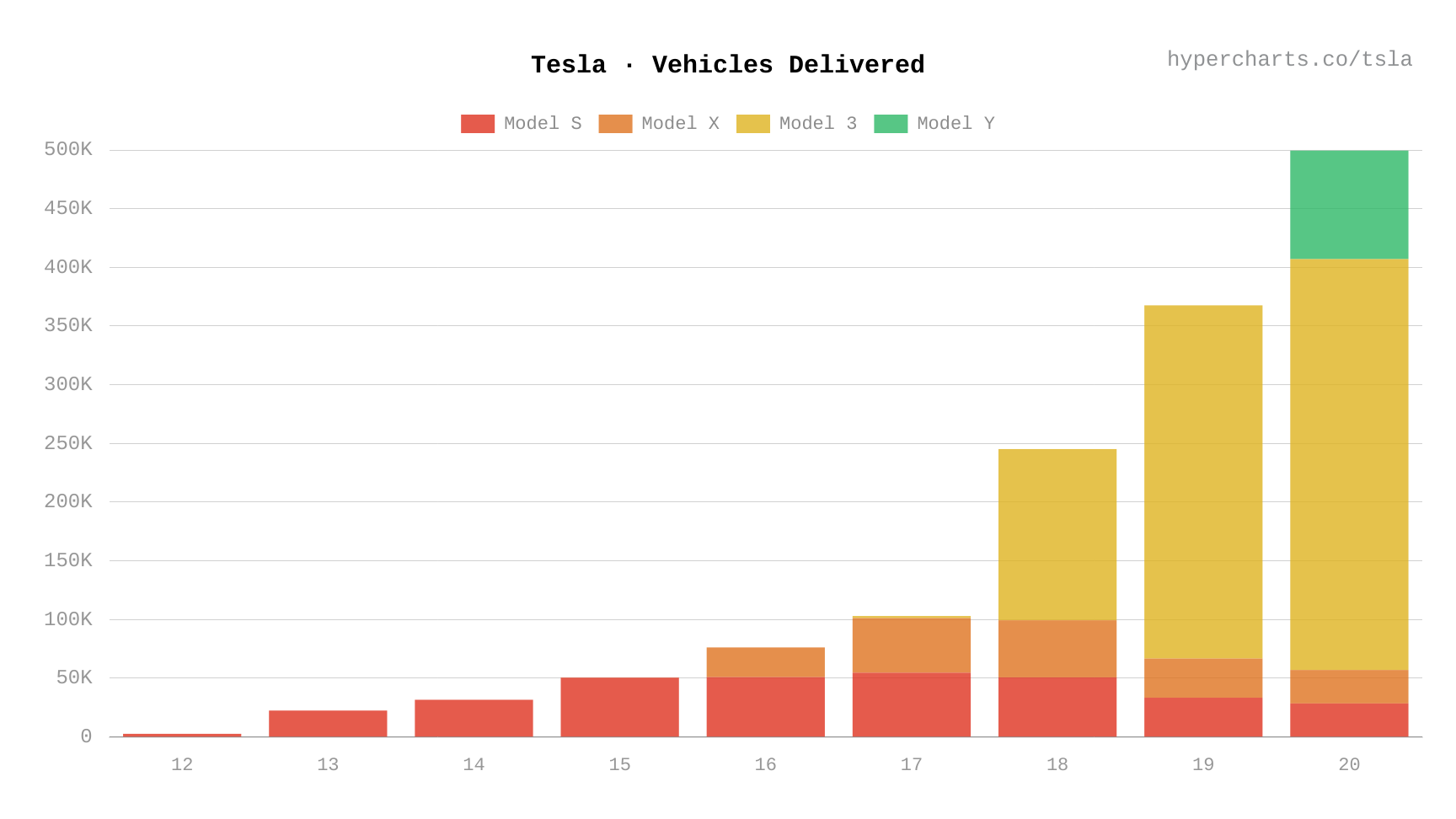 Vehicles-Delivered-annual-false.png