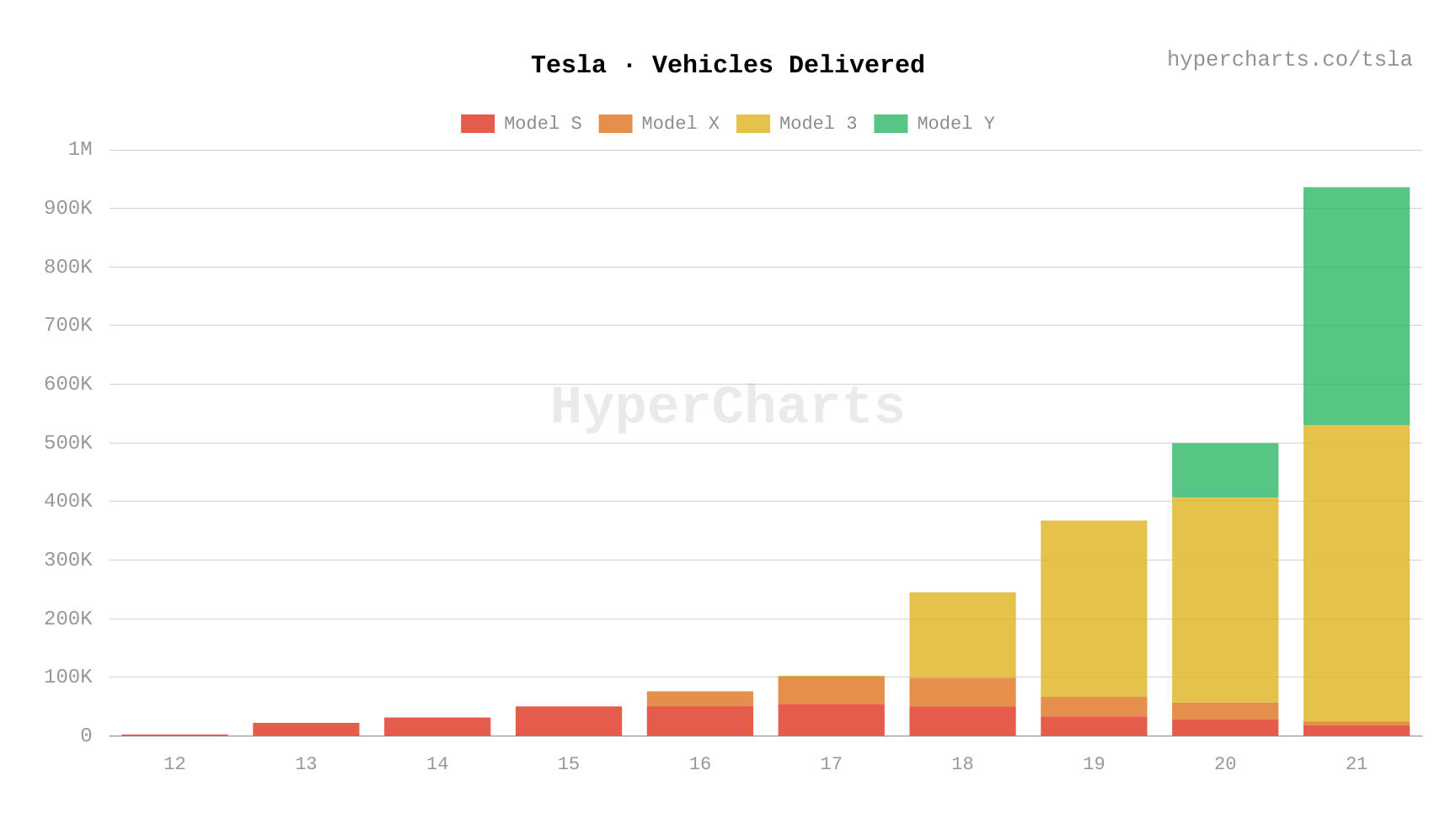 Vehicles-Delivered-annual-false.png