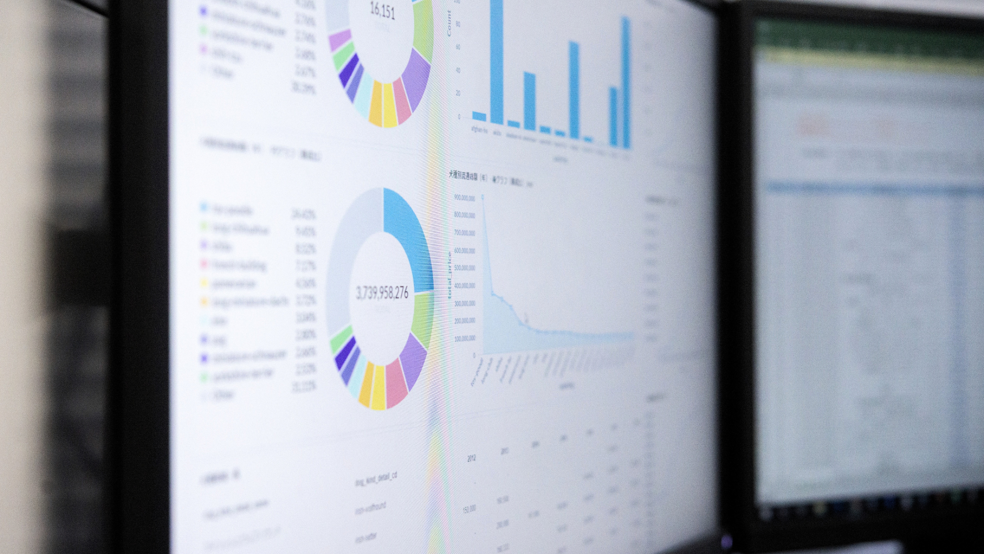 Màn hình hiển thị nhiều dashboard và biểu đồ dữ liệu rời rạc