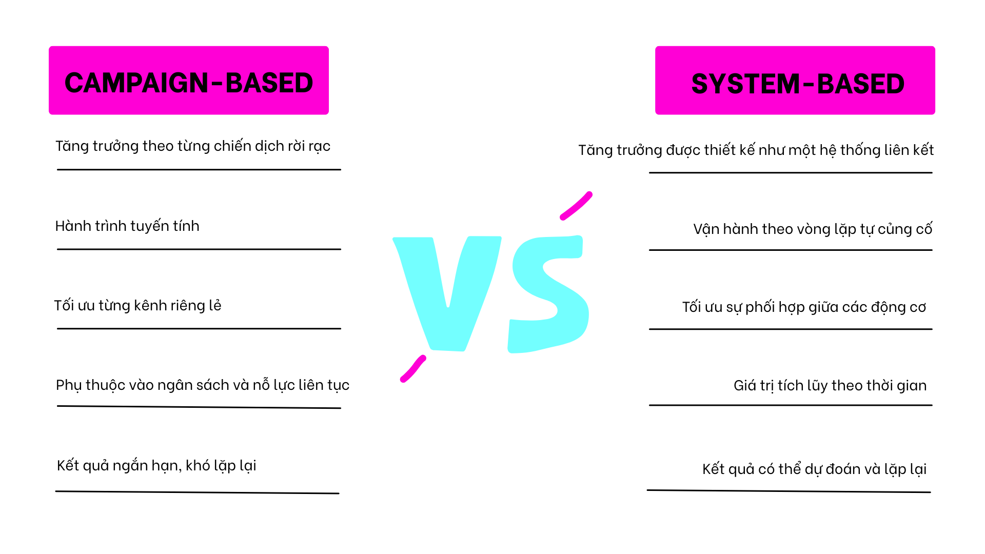 So sánh mô hình Campaign-Based và System-Based