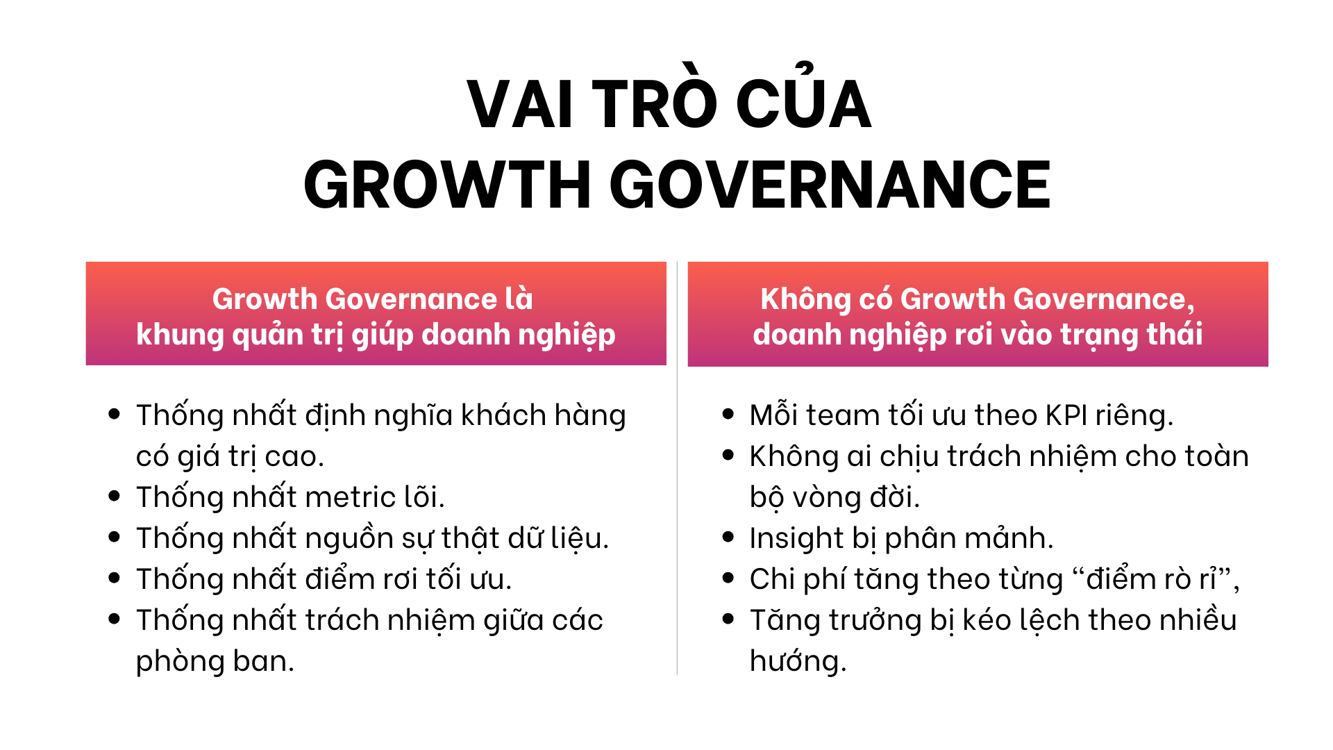 Tác động khi có và không có Growth Governance đối với doanh nghiệp