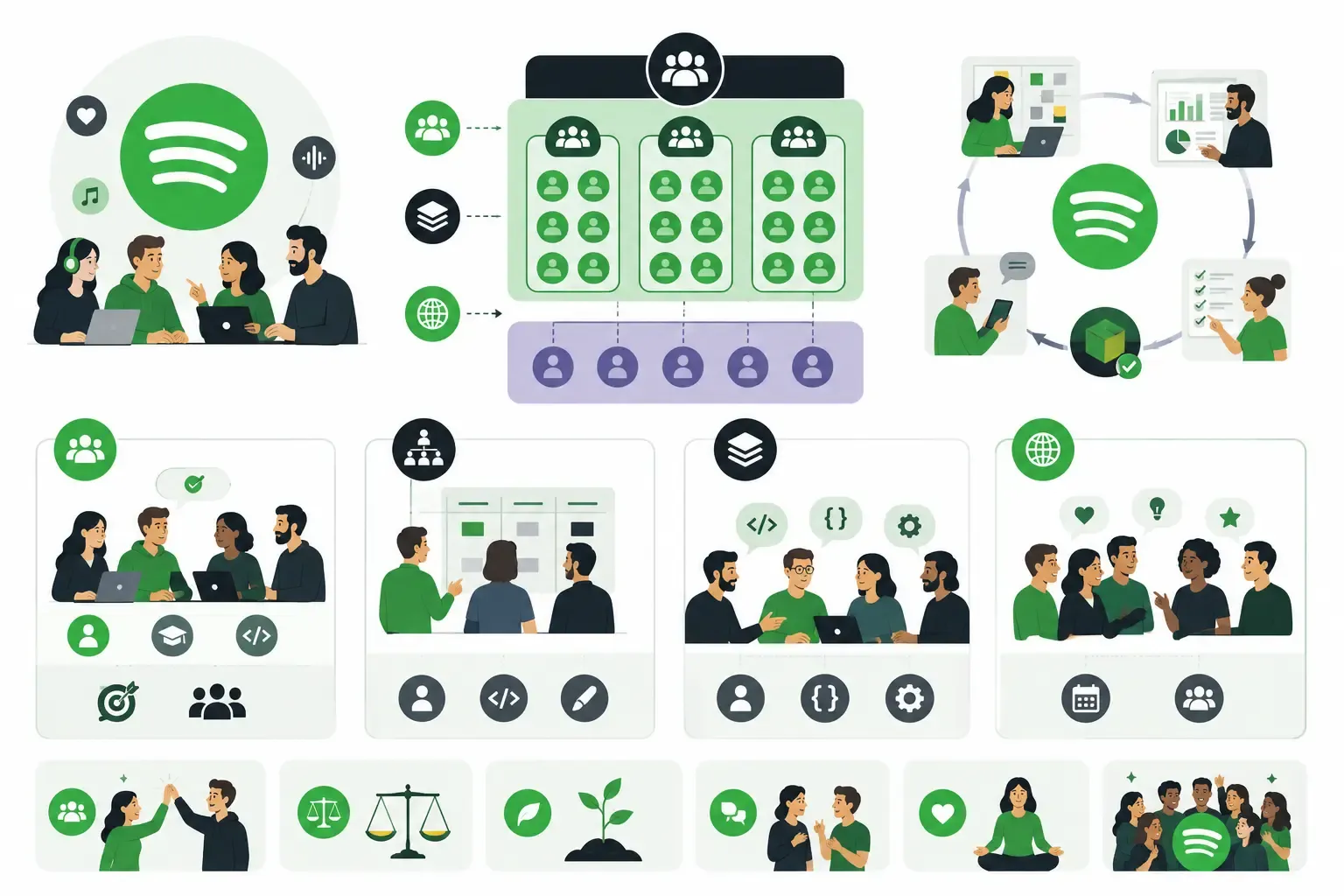 ¡Mira cómo Spotify nos enseñó a escalar Scrum de manera eficiente!